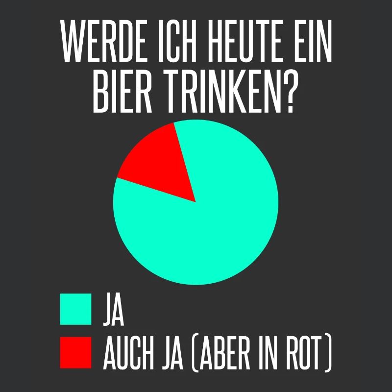 Werde ich heute ein Bier trinken? Ja oder ja (nur