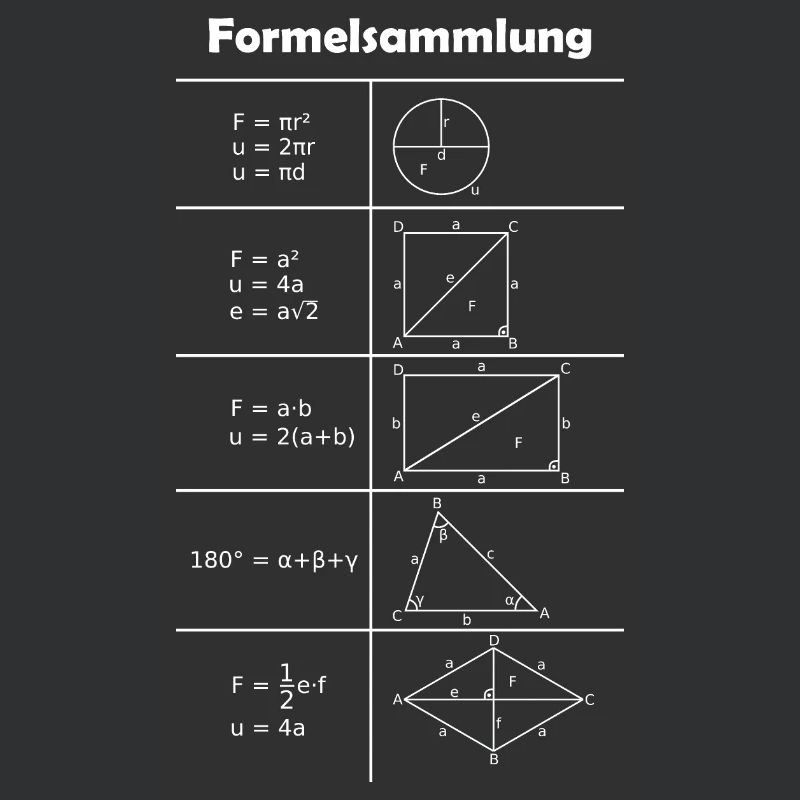 Formulaire / Math