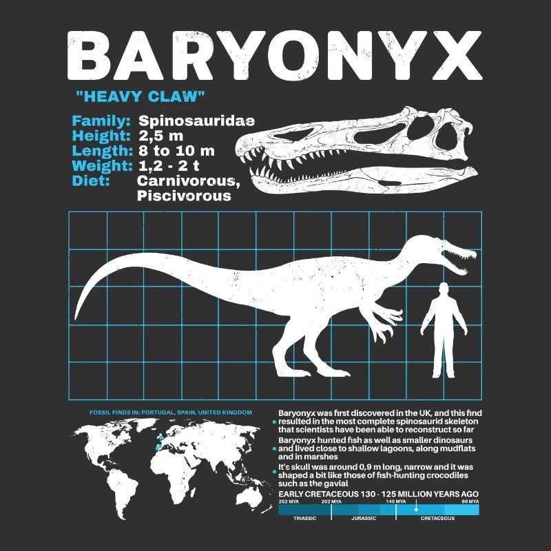 Fiche technique Baryonyx