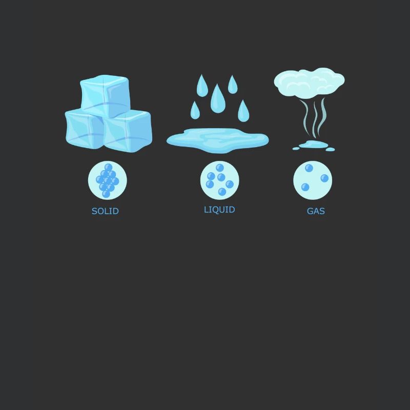 Physical state water
