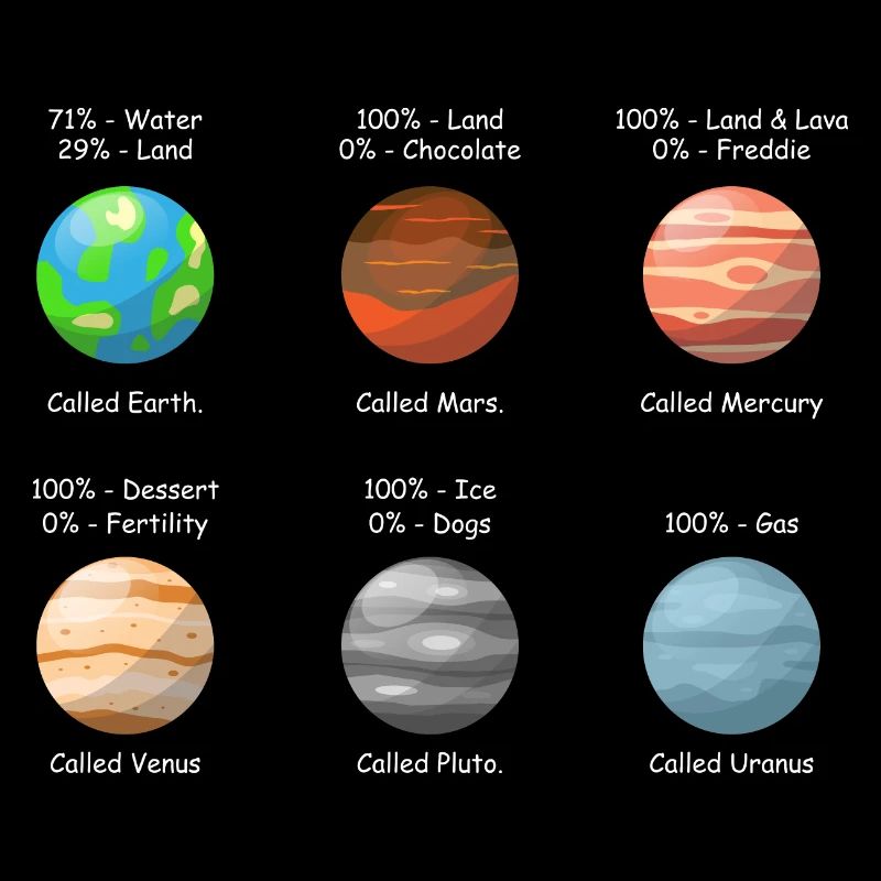 Solar System Planets Astronomy