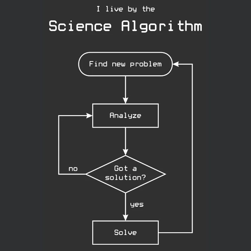 Science Algorithm