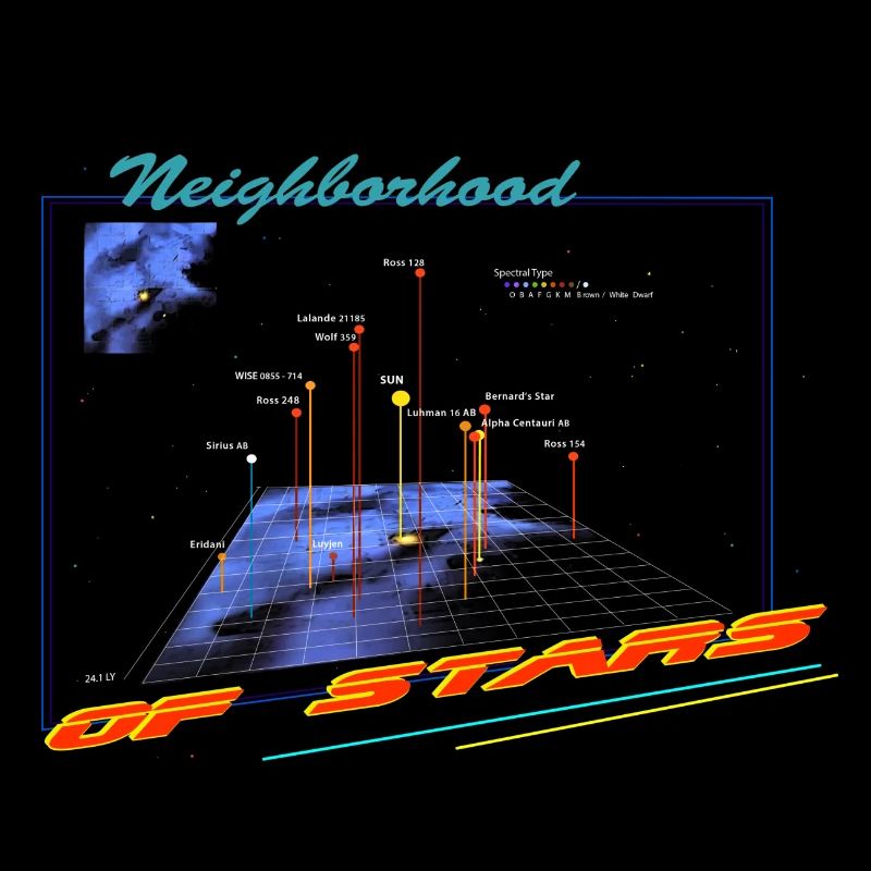 kosmische nachbarschaft