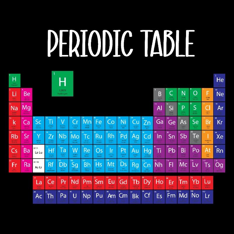 Periodic table