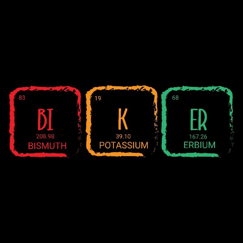 Periodic table