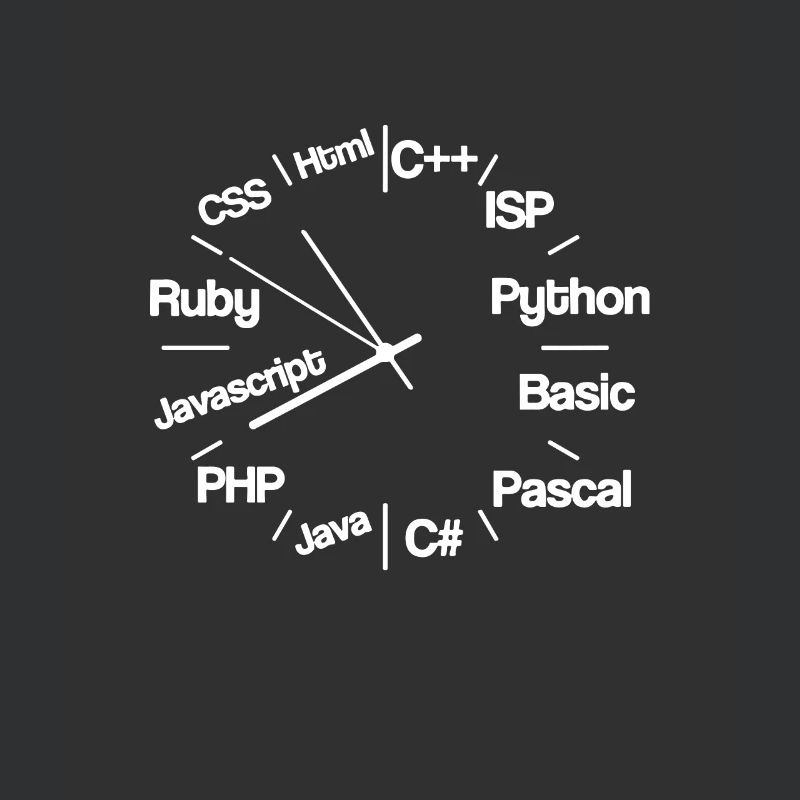 Leverage Breanna Casey Langages de programmation