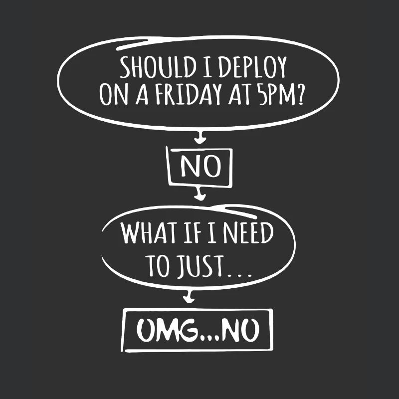 Code Programmer Nerd Update Developer Gift