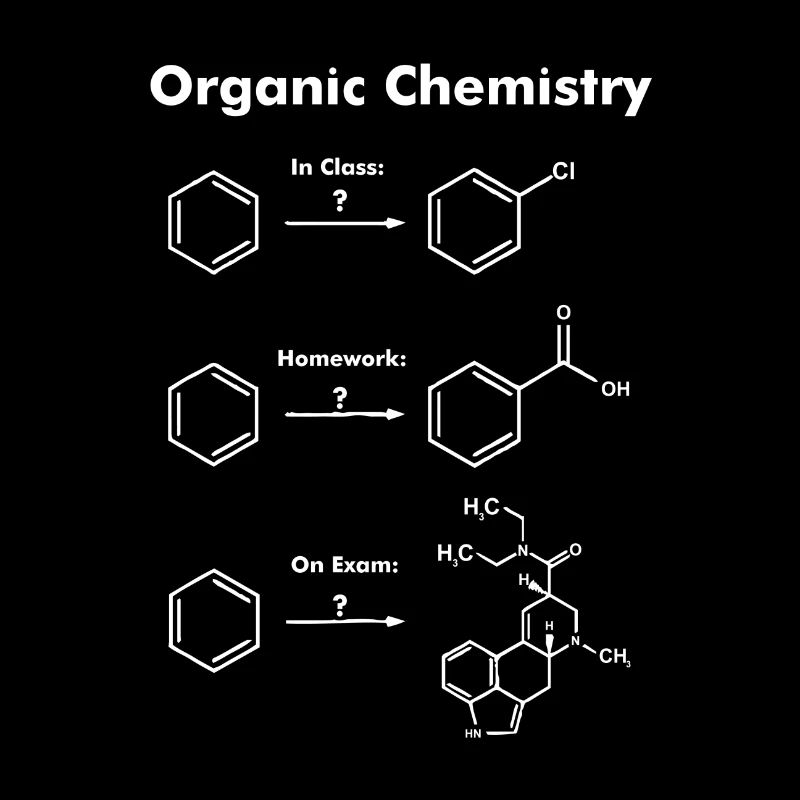Organic Chemistry Exam Saying Gift