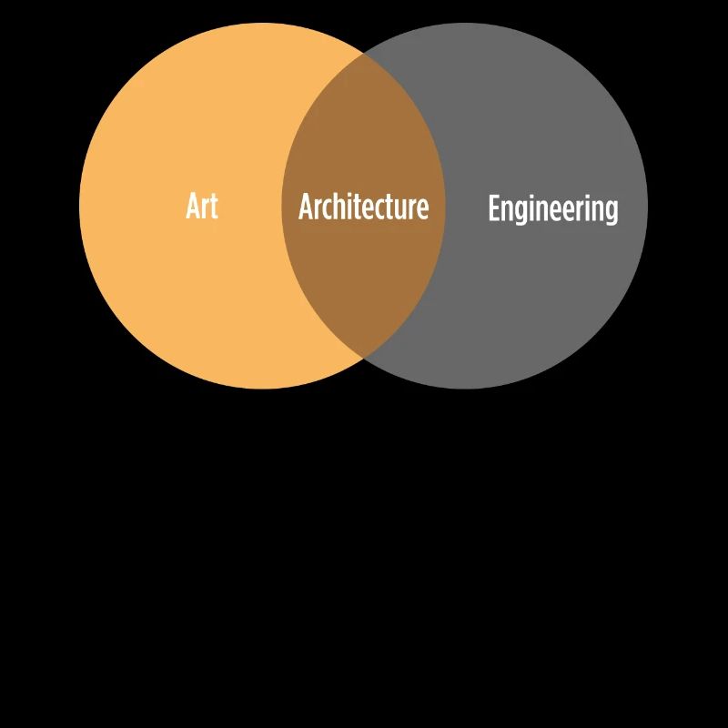 Spruch Architekt