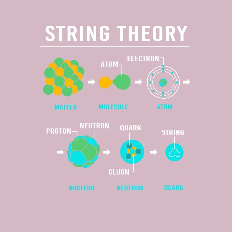 Quantenphysik Quanten Physik Quantensprung