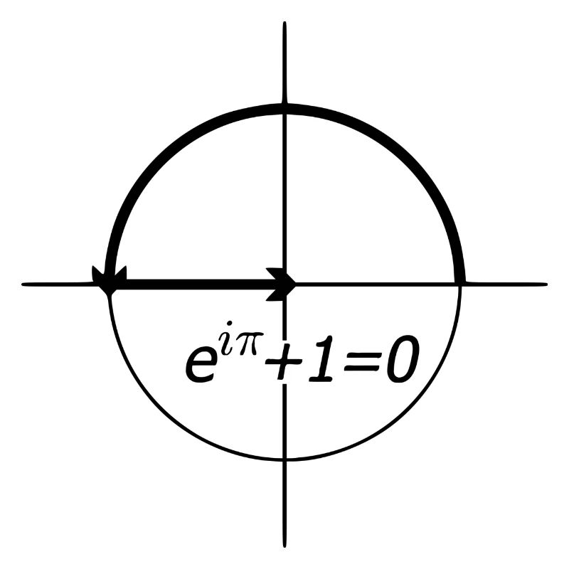 l'identité d'euler (euler)
