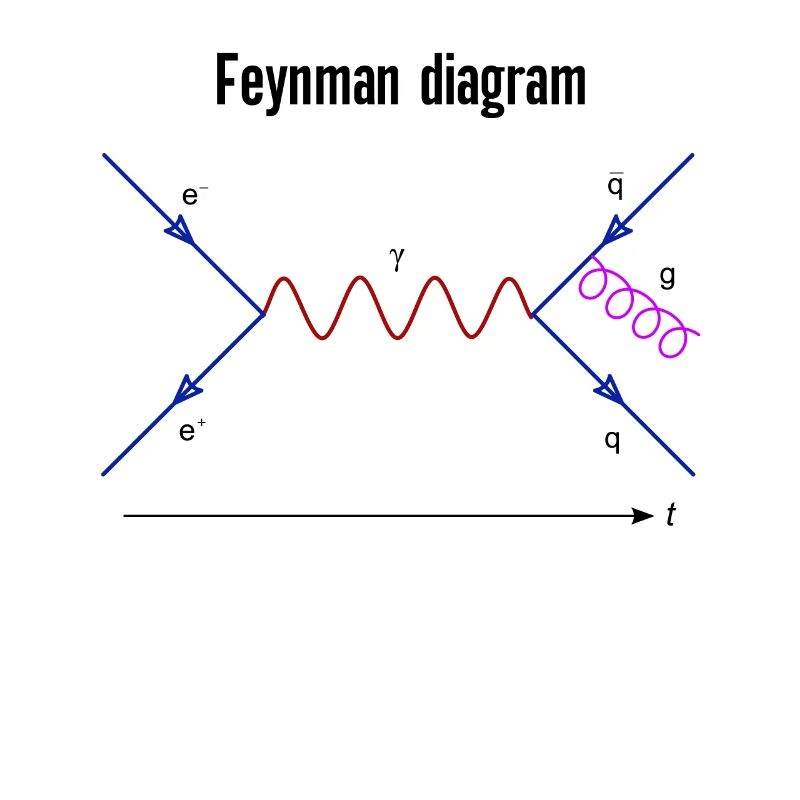 Feynman Diagram Physics Quantum Fields Physics