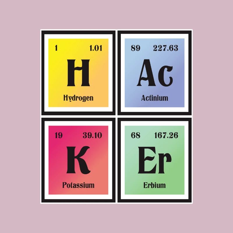 Hacker-| Periodensystem der Elemente