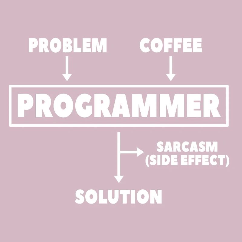 Coding Programmeur Nerd Informatique Café