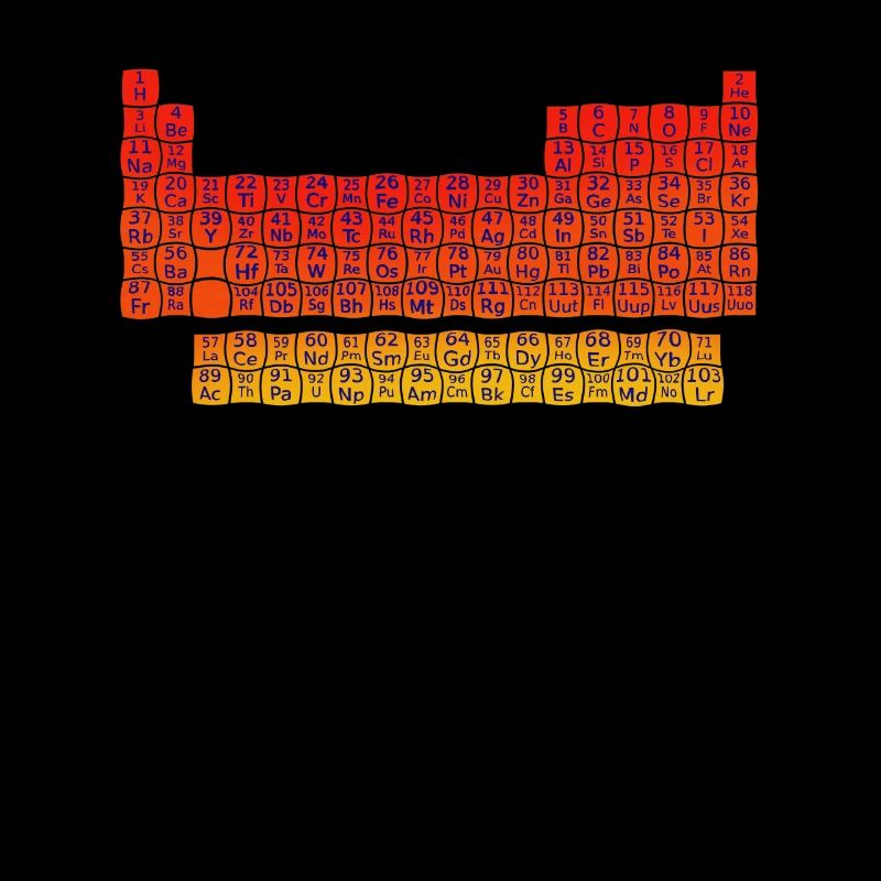Periodic table chemistry elements