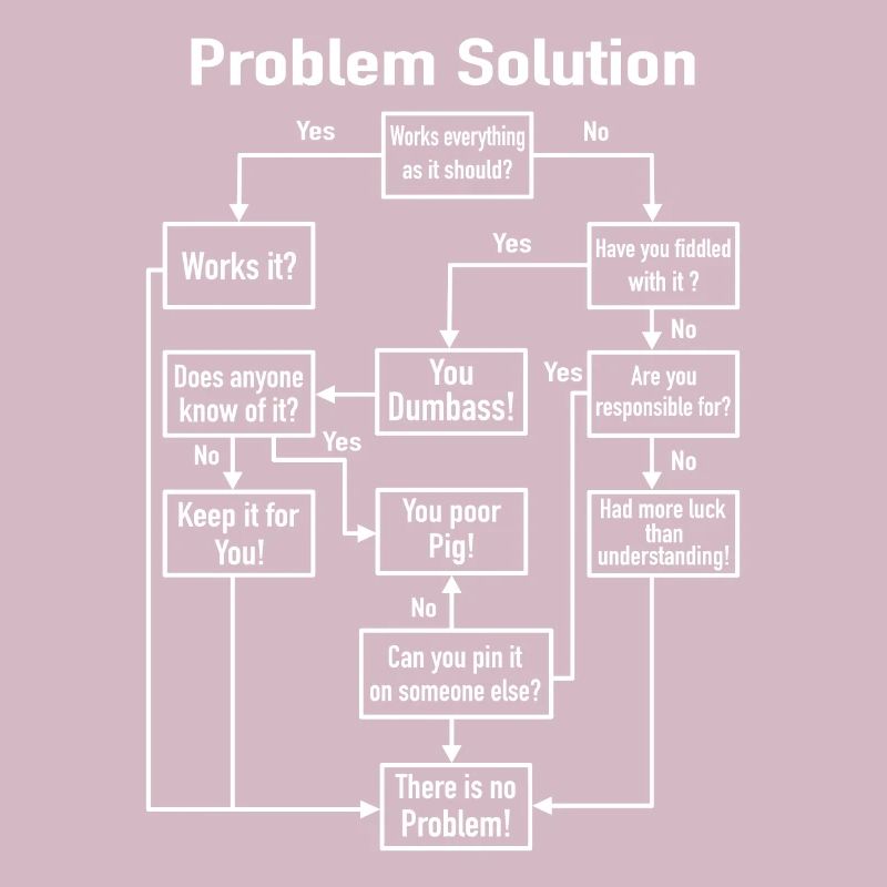 Problème Solution Diagramme de processus Office Job Blague