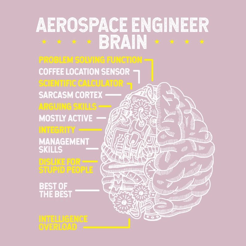 Aerospace Engineering Airplane Aerospace Engineer