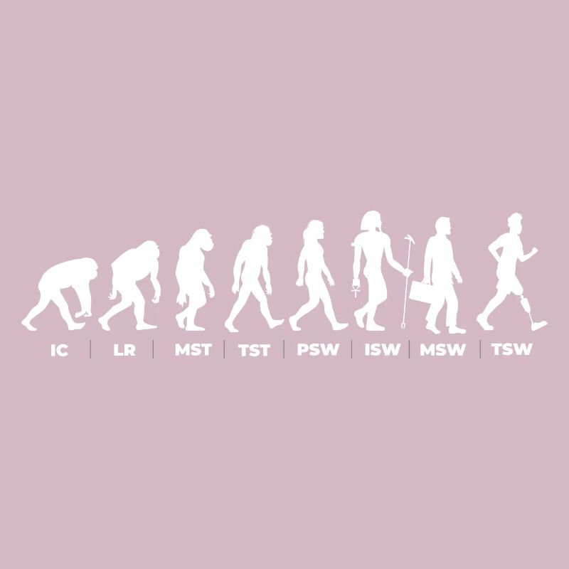 L’évolution et le cycle de la démarche (gOT it!)