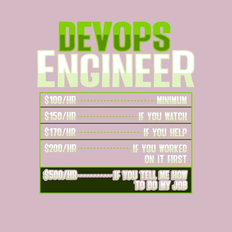 Devops Sys-Admin Entwickler
