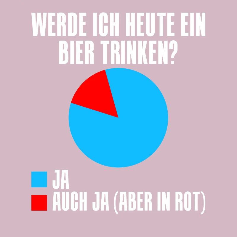 Werde ich heute ein Bier trinken? Ja oder ja (nur