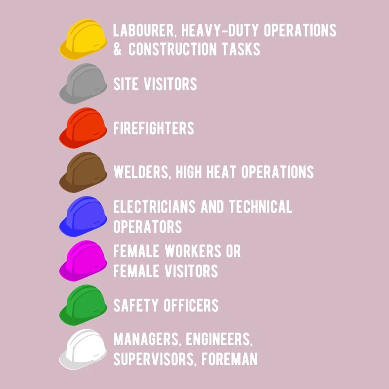 Construction worker builder construction site helmet meaning