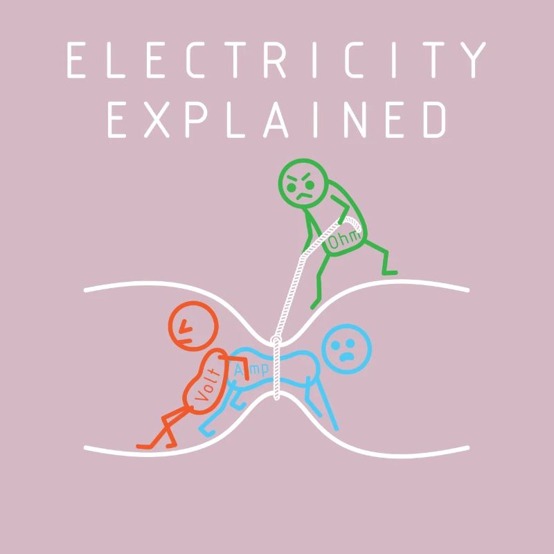 Schéma électrique électricité