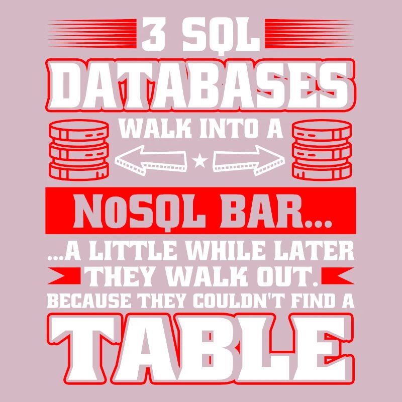 Database Administrator SQL Database Admin