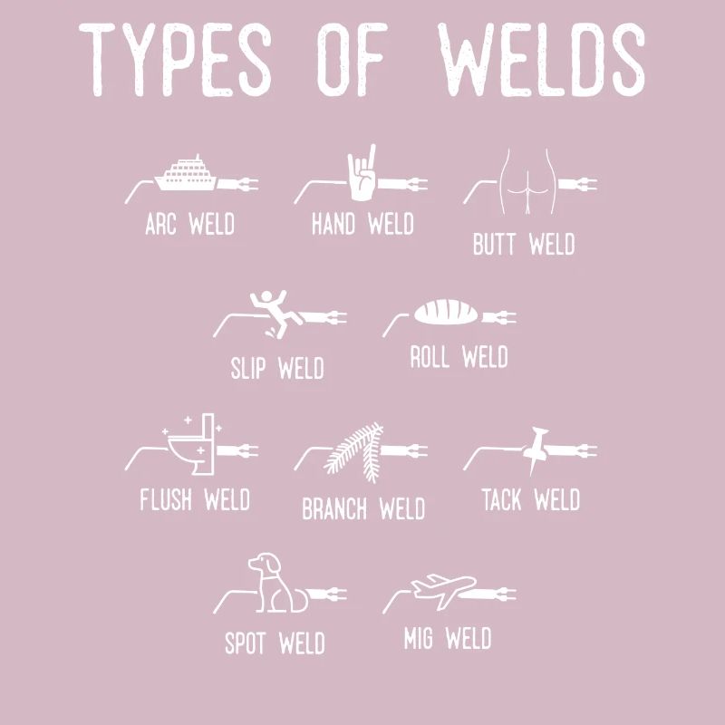 Soudeurs, Types de soudures