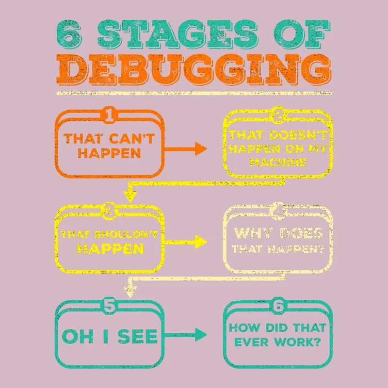 Débogage du code du programmeur Funny