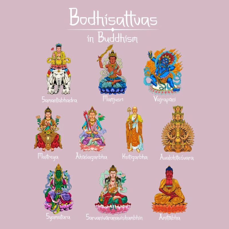 Bodhisattvas - Dieux bouddhistes