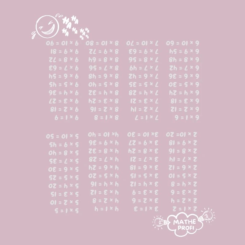 Multiplication tables turned upside down