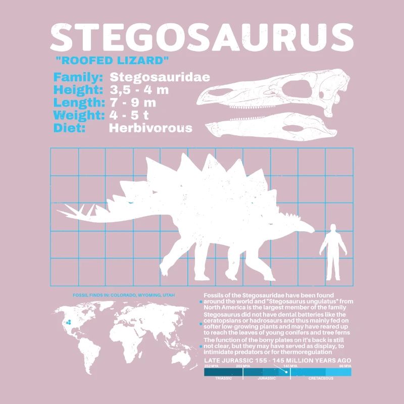 Fiche technique de Stegosaurus