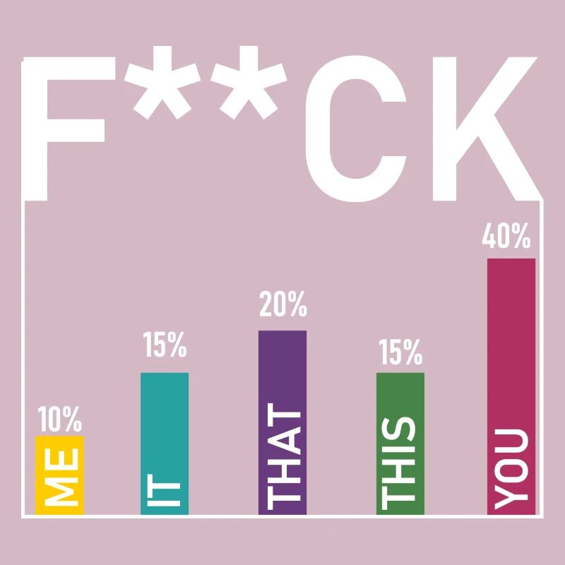 Statistik ficken