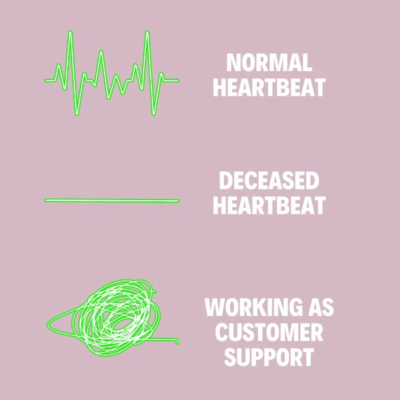 Customer Support Representative Customer Relation