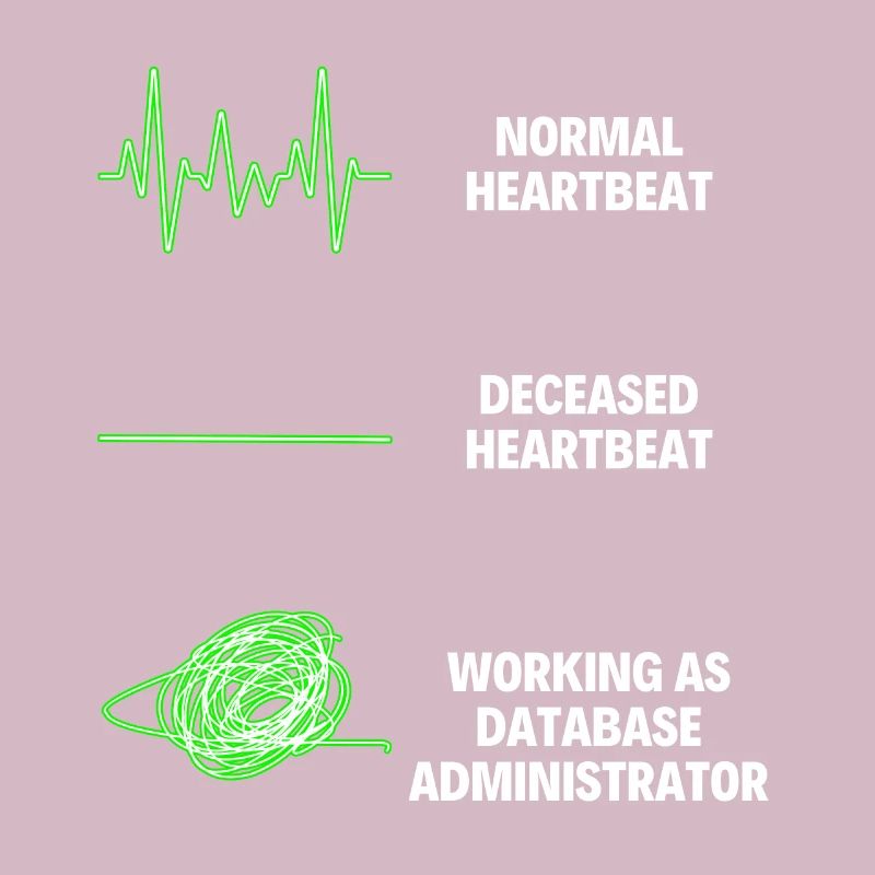 Travaux d’administrateur de base de données de travail Data Analyst