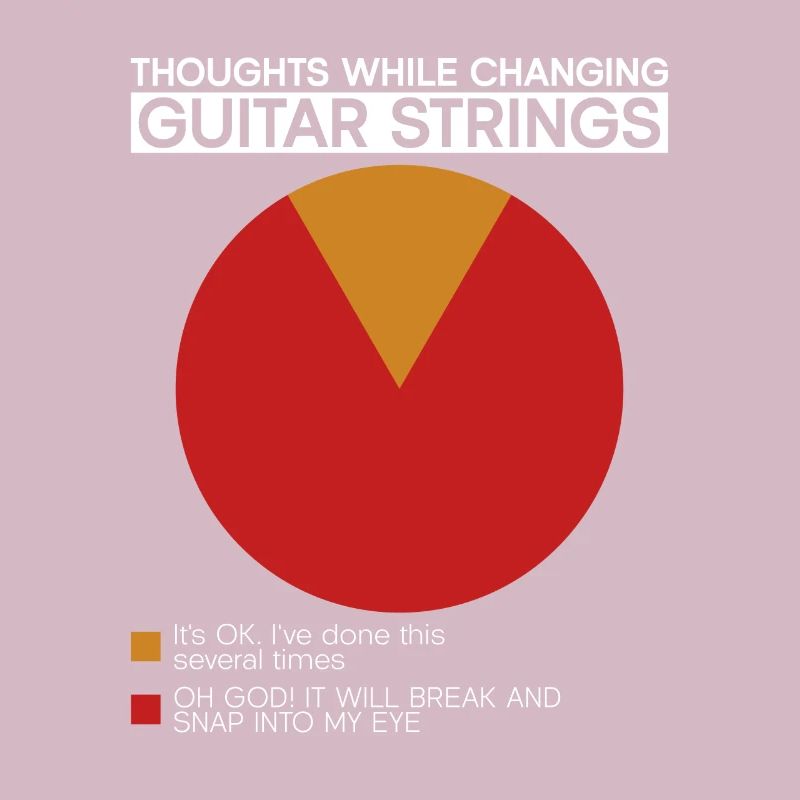 Guitar Strings, Electric Guitar, Guitar Player, Guitarist