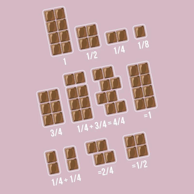 Chocolates fraction math mathematics