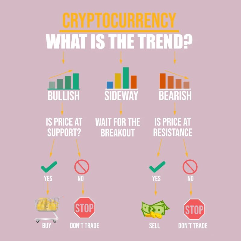 Bitcoin Cryptocurrency Crypto Invests Gift