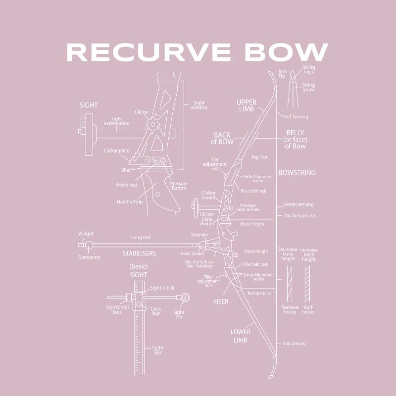 Recurve Bogen Schematic Archery Bow Blueprint