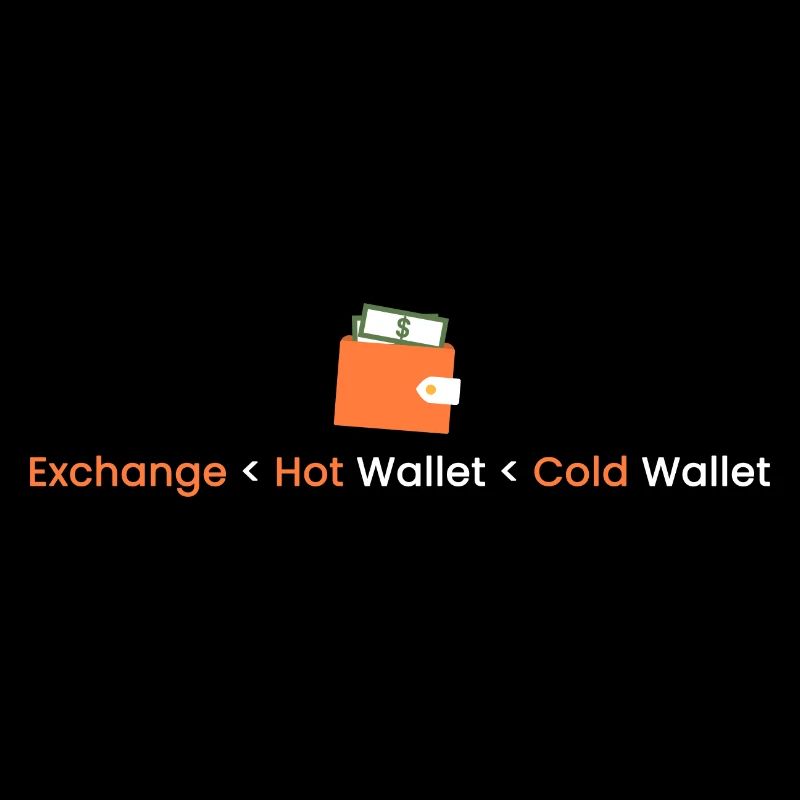 Échange < Hot Wallet < Cold