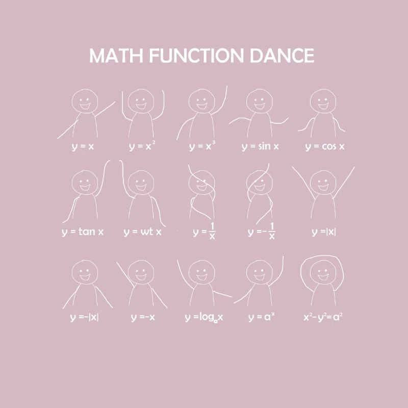 Math Function Dance Grath Équations Mathématiques