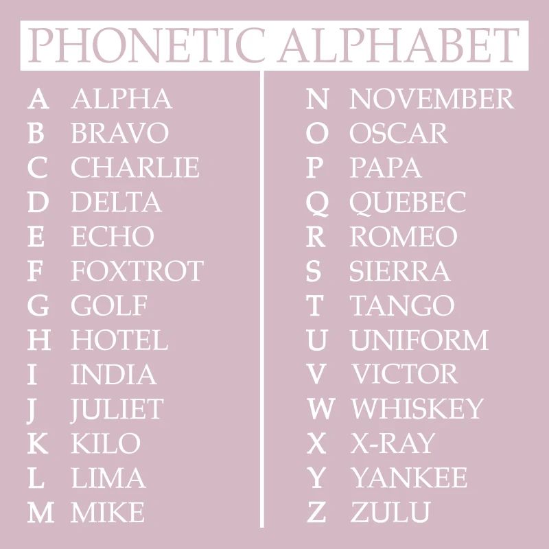 Phonetisches Alphabet