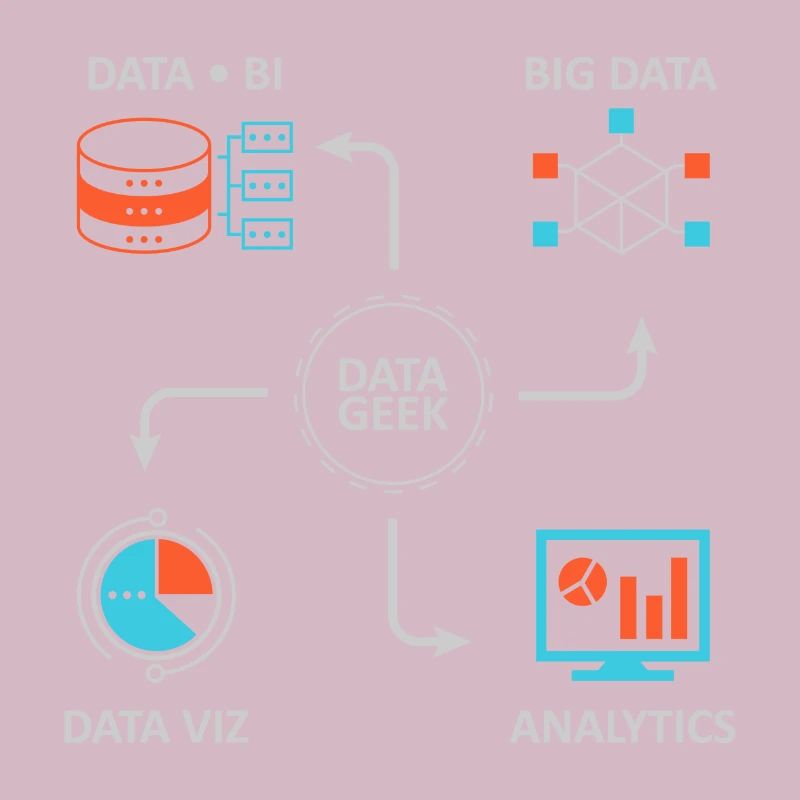 Analytics Datenwissenschaft Informatik Geschenk