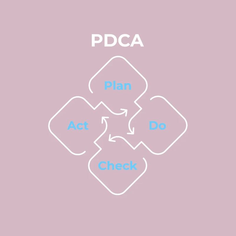 PDCA Plan Do Check Act