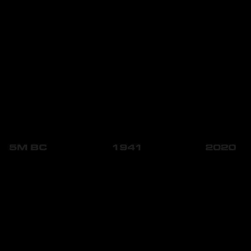 Jeep Evolution update 2020