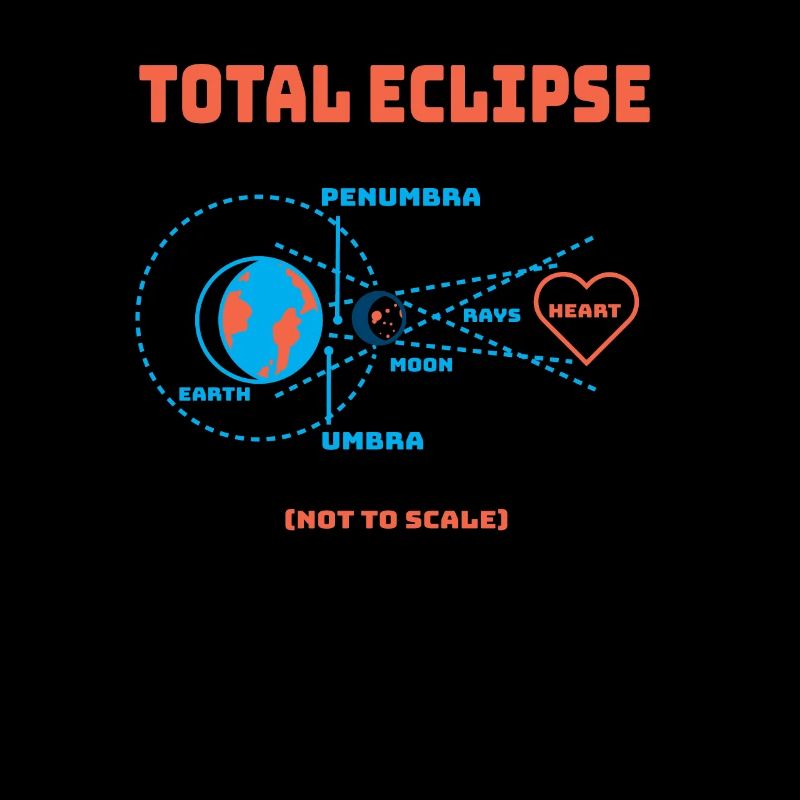 Eclipse totale de la Terre Système solaire éclipse lunaire