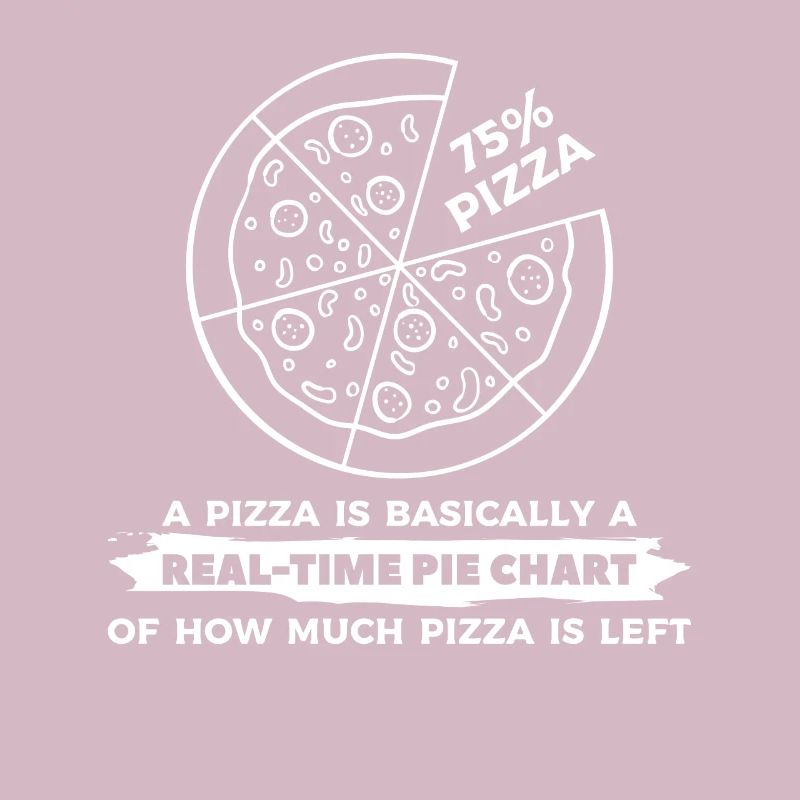 A Pizza Is Basically A Real-Time Pie Chart