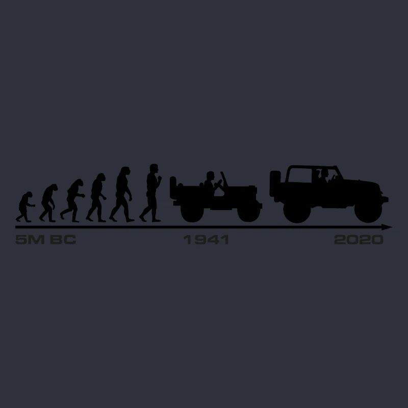 Jeep Evolution update 2020
