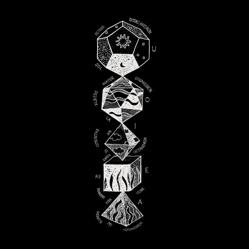 Elements