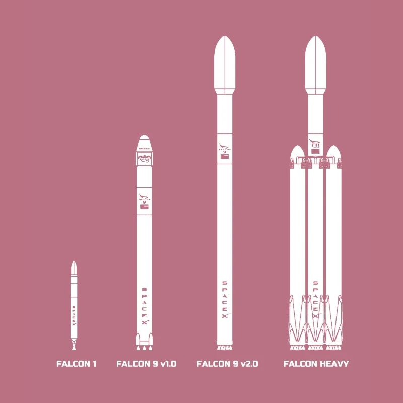 Falcon Rocket Evolution